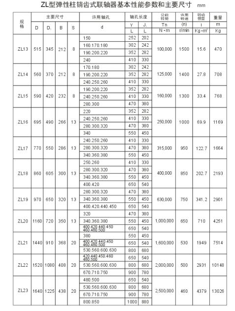 ZL、ZLD型彈性柱銷齒式聯(lián)軸器