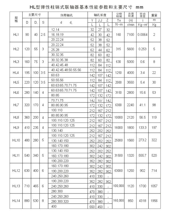 HL型彈性柱銷(xiāo)聯(lián)軸器