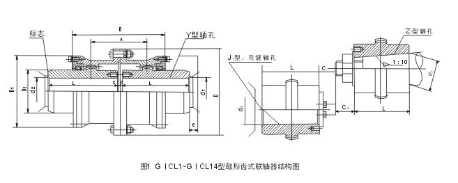 GICL、GICLZ型鼓形齒式聯(lián)軸器