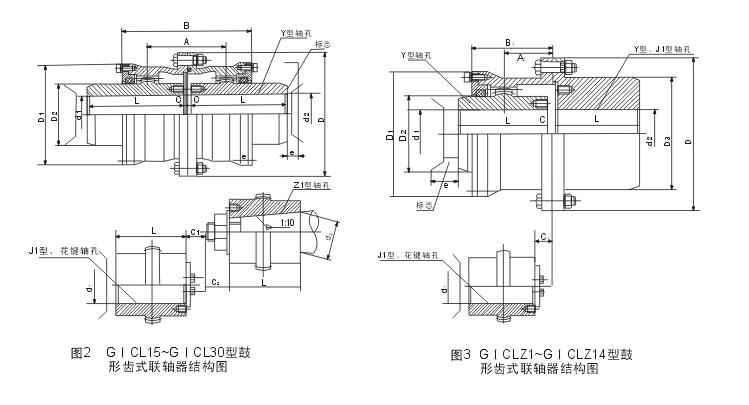 GICL、GICLZ型鼓形齒式聯(lián)軸器