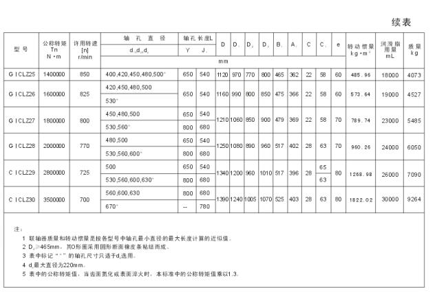 GICL、GICLZ型鼓形齒式聯(lián)軸器
