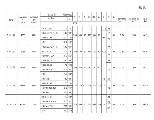 GICL、GICLZ型鼓形齒式聯(lián)軸器