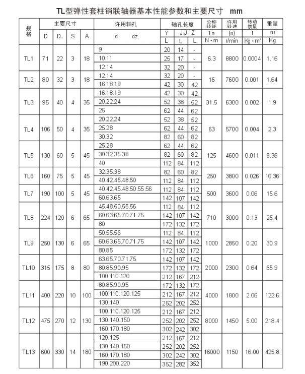 聯(lián)軸器